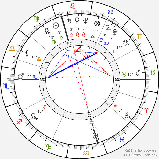 Jelle Zijlstra birth chart, biography, wikipedia 2024, 2025
