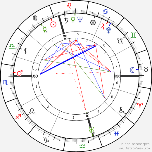 Jelle Zijlstra birth chart, Jelle Zijlstra astro natal horoscope, astrology