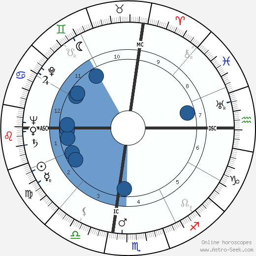Knobby Lawing wikipedia, biography, birth chart, instagram Knobby Lawing wikipedia, horoscope, astrology, instagram