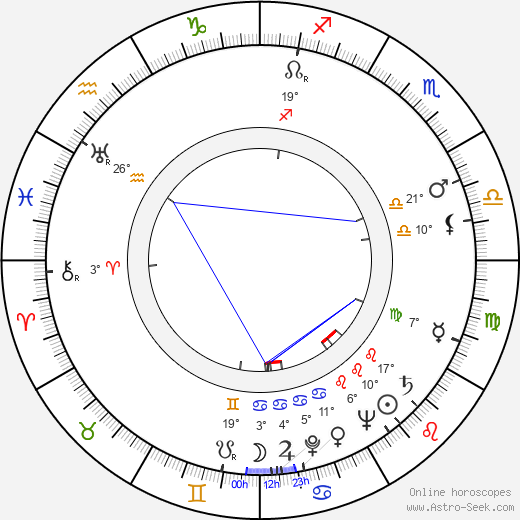 Larry Haines birth chart, biography, wikipedia 2024, 2025