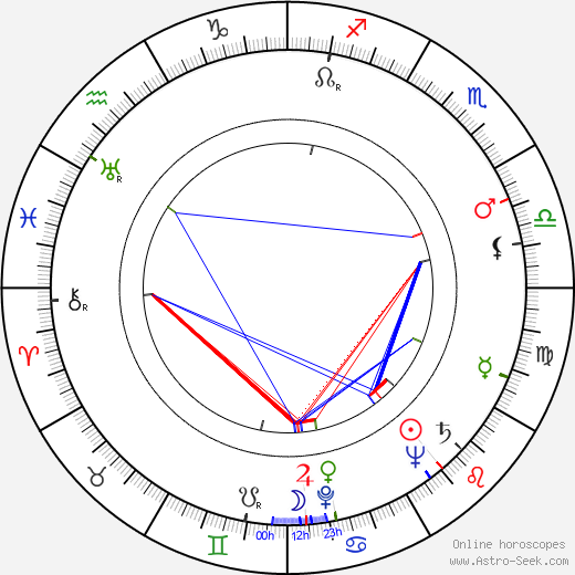 Larry Haines birth chart, Larry Haines astro natal horoscope, astrology