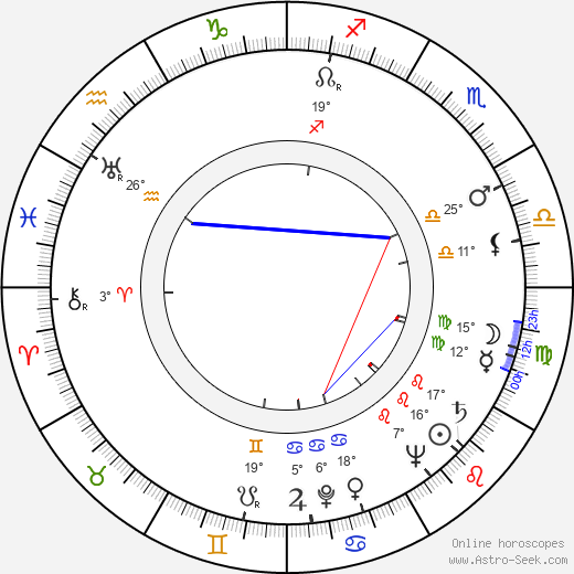 Lauri Kokkonen birth chart, biography, wikipedia 2023, 2024