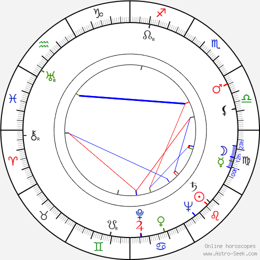 Lauri Kokkonen birth chart, Lauri Kokkonen astro natal horoscope, astrology