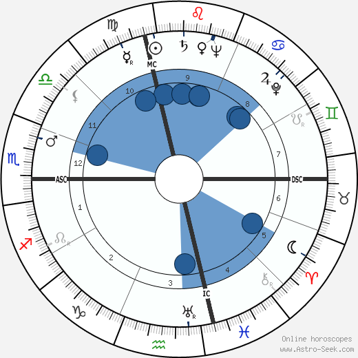 Leonard Bernstein wikipedia, horoscope, astrology, instagram