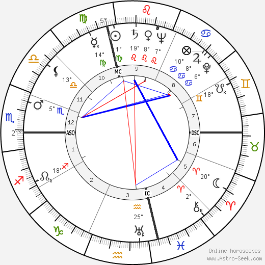 Leonard Bernstein birth chart, biography, wikipedia 2023, 2024