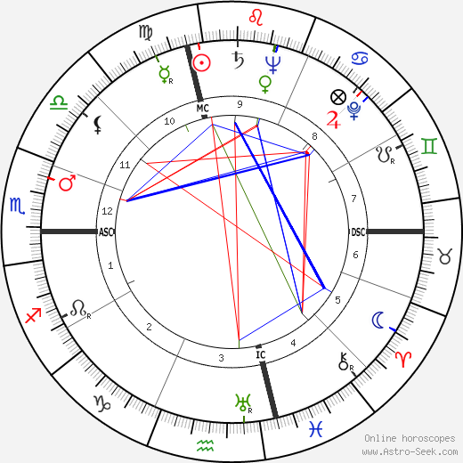 Leonard Bernstein birth chart, Leonard Bernstein astro natal horoscope, astrology