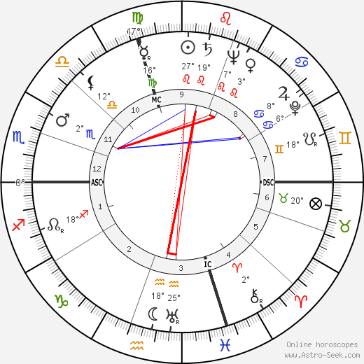 Louis Rene birth chart, biography, wikipedia 2023, 2024