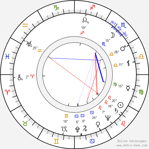 Marian Cingroš birth chart, biography, wikipedia 2024, 2025