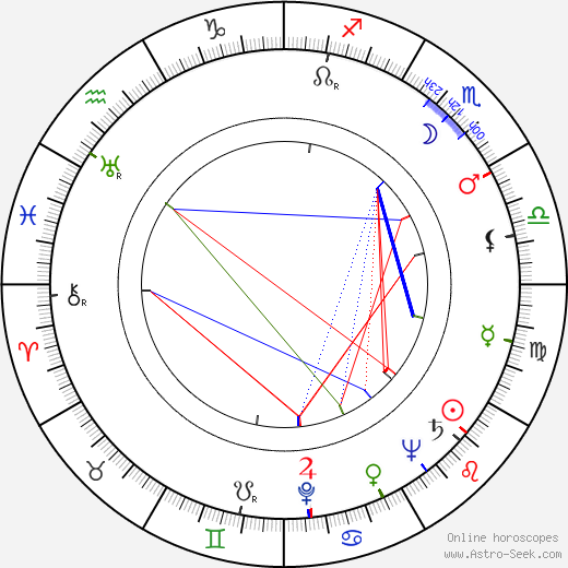 Marian Cingroš birth chart, Marian Cingroš astro natal horoscope, astrology