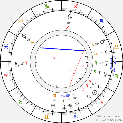 Martin Benson birth chart, biography, wikipedia 2024, 2025
