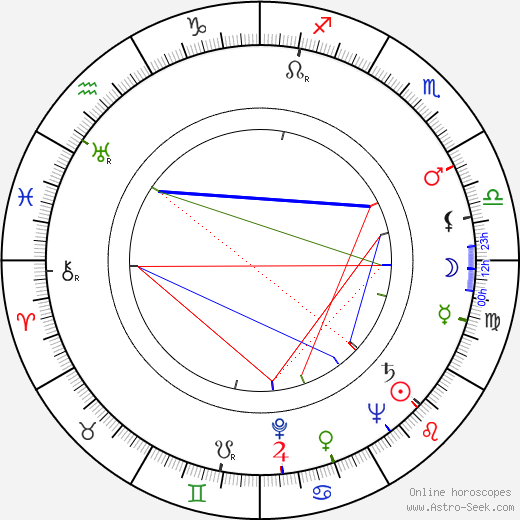 Martin Benson birth chart, Martin Benson astro natal horoscope, astrology