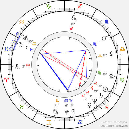 Mary McGrory birth chart, biography, wikipedia 2023, 2024