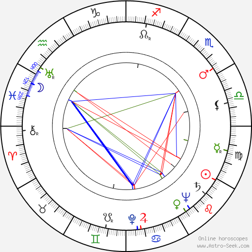 Mary McGrory birth chart, Mary McGrory astro natal horoscope, astrology