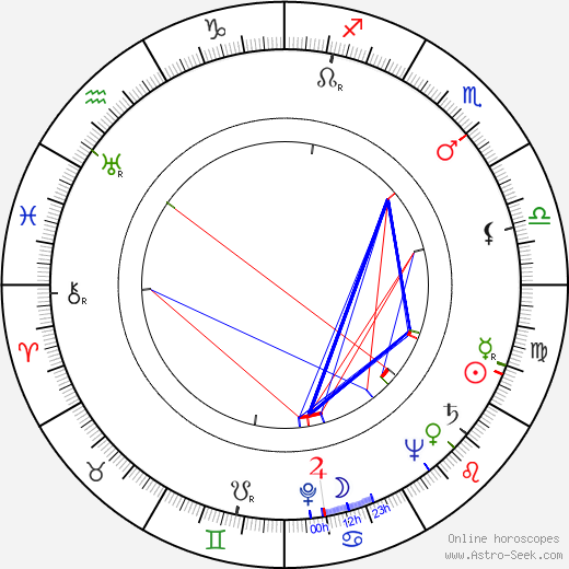 Napua Stevens birth chart, Napua Stevens astro natal horoscope, astrology