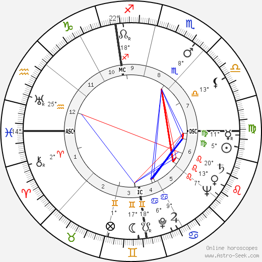 Philippe Boulart birth chart, biography, wikipedia 2023, 2024