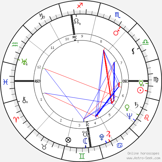 Philippe Boulart birth chart, Philippe Boulart astro natal horoscope, astrology