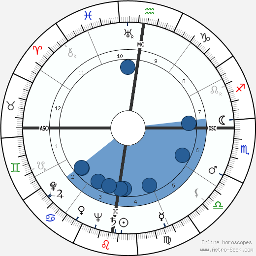 Raymond Gallois-Montbrun wikipedia, horoscope, astrology, instagram