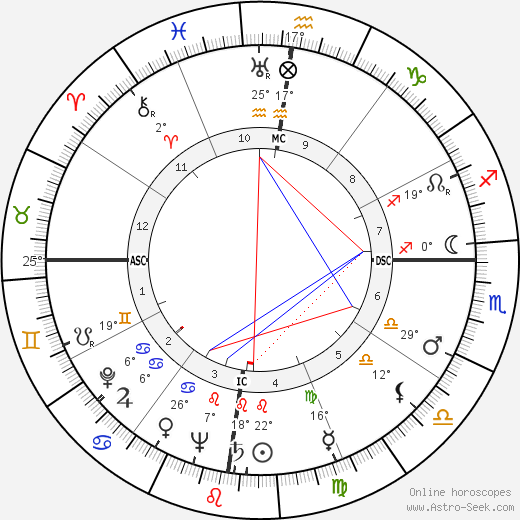 Raymond Gallois-Montbrun birth chart, biography, wikipedia 2023, 2024