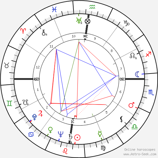 Raymond Gallois-Montbrun birth chart, Raymond Gallois-Montbrun astro natal horoscope, astrology