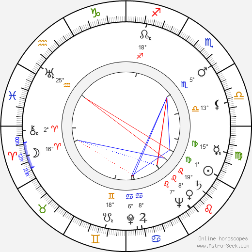 Richard Greene birth chart, biography, wikipedia 2024, 2025