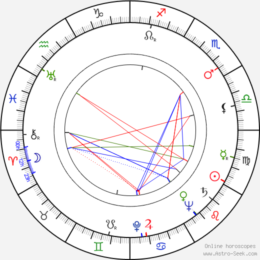 Richard Greene birth chart, Richard Greene astro natal horoscope, astrology