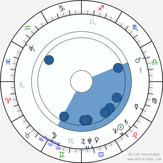 Richard Pearson horoscope, astrology, sign, zodiac, date of birth, instagram