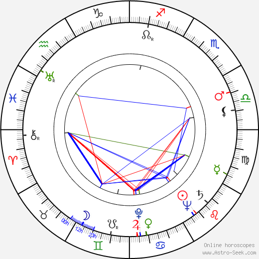 Richard Pearson birth chart, Richard Pearson astro natal horoscope, astrology