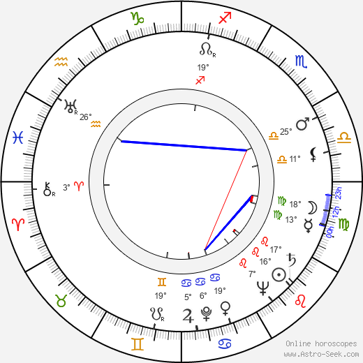 Robert Aldrich birth chart, biography, wikipedia 2024, 2025
