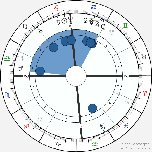 Sidney Gottlieb wikipedia, horoscope, astrology, instagram