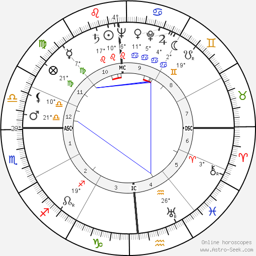 Sidney Gottlieb birth chart, biography, wikipedia 2024, 2025