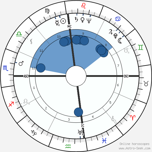 Ted Williams wikipedia, biography, birth chart, instagram Ted Williams wikipedia, horoscope, astrology, instagram