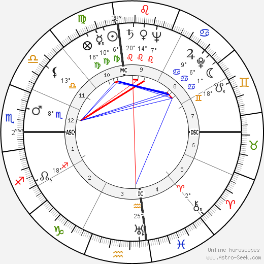 Ted Williams birth chart, biography, wikipedia 2024, 2025