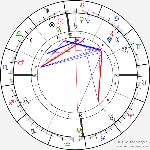 Ted Williams birth chart, Ted Williams astro natal horoscope, astrology