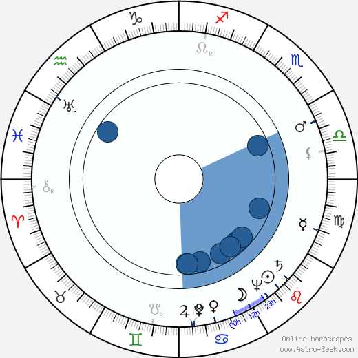 Tom Drake Oroscopo, astrologia, Segno, zodiac, Data di nascita, instagram