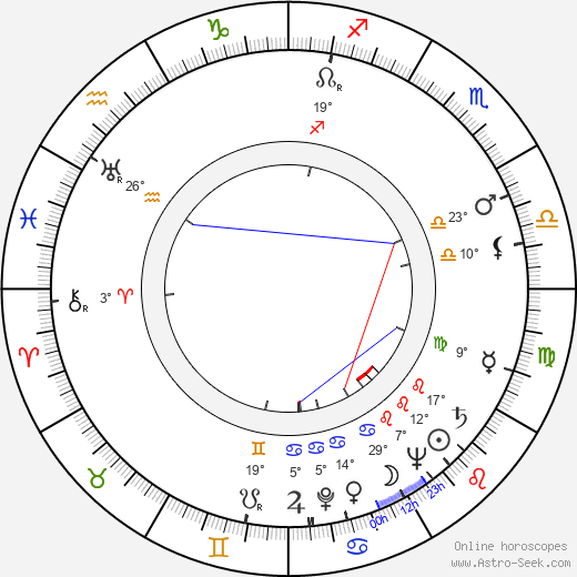 Tom Drake birth chart, biography, wikipedia 2023, 2024