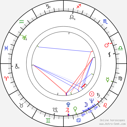 Tom Drake birth chart, Tom Drake astro natal horoscope, astrology