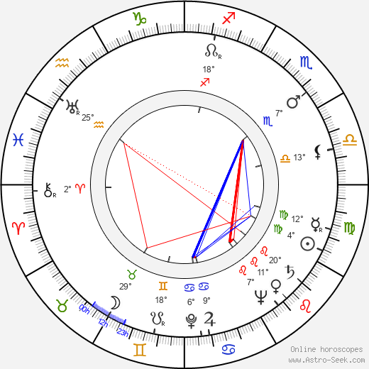 Tutte Lemkow birth chart, biography, wikipedia 2024, 2025