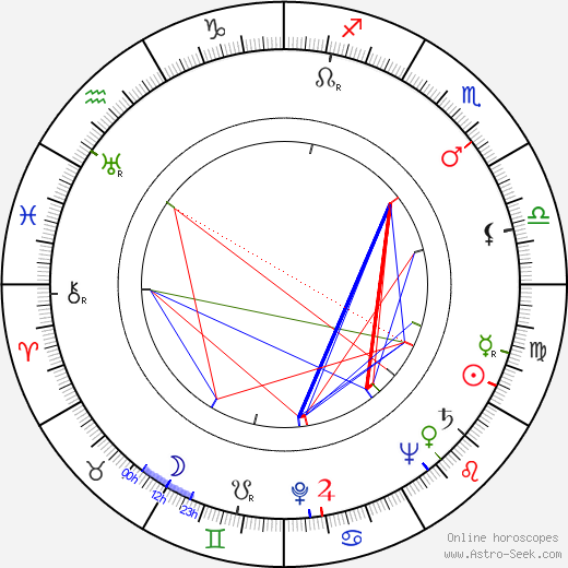 Tutte Lemkow birth chart, Tutte Lemkow astro natal horoscope, astrology