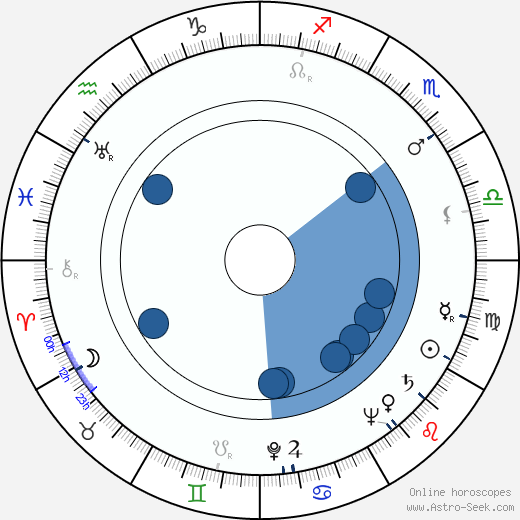 Ulrich Beiger wikipedia, biography, birth chart, instagram Ulrich Beiger wikipedia, horoscope, astrology, instagram