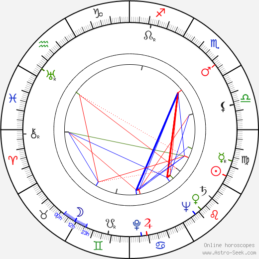 Václav Bedřich birth chart, Václav Bedřich astro natal horoscope, astrology