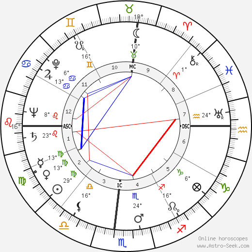 Alden Partridge Colvocoresses birth chart, biography, wikipedia 2024, 2025
