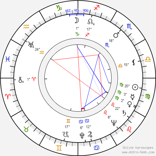 Andrzej Kruczynski birth chart, biography, wikipedia 2024, 2025