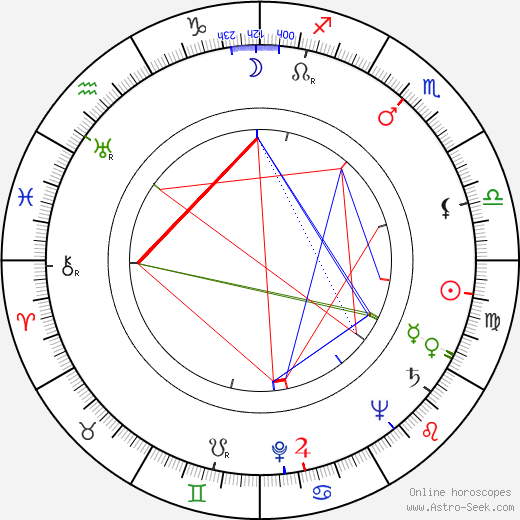 Andrzej Kruczynski birth chart, Andrzej Kruczynski astro natal horoscope, astrology