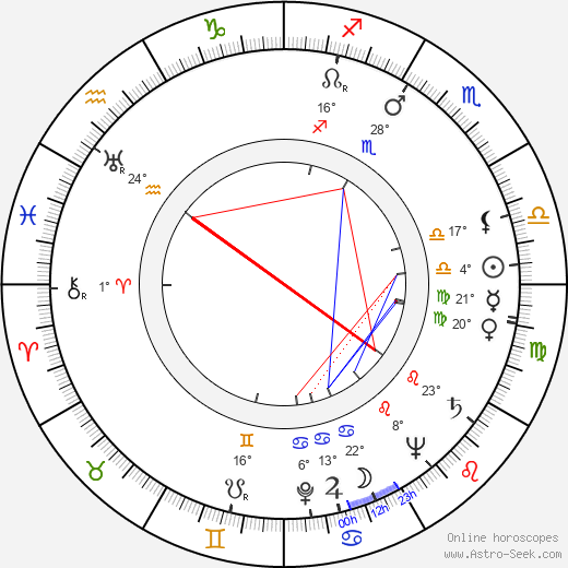 Arnold Stang birth chart, biography, wikipedia 2024, 2025
