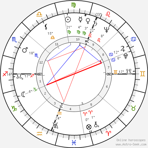 Athol Rudsen birth chart, biography, wikipedia 2023, 2024