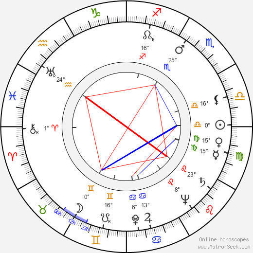 Audra Lindley birth chart, biography, wikipedia 2023, 2024