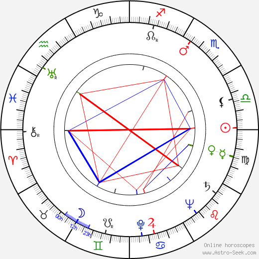 Audra Lindley birth chart, Audra Lindley astro natal horoscope, astrology