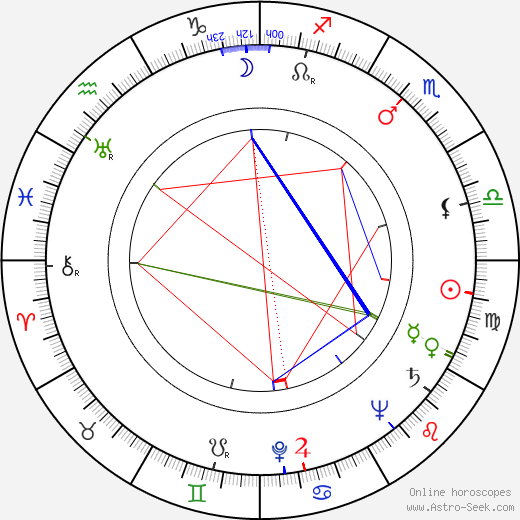 Bill Edwards birth chart, Bill Edwards astro natal horoscope, astrology