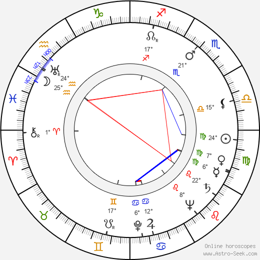 Clelia Matania birth chart, biography, wikipedia 2024, 2025