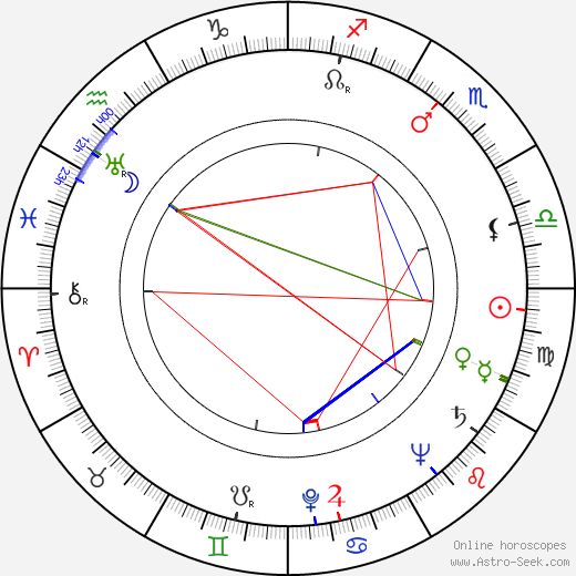 Clelia Matania birth chart, Clelia Matania astro natal horoscope, astrology